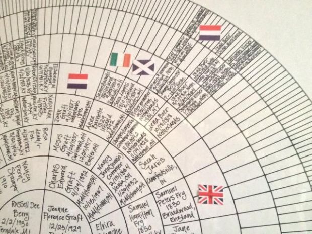 I added tiny flags to show where families came from