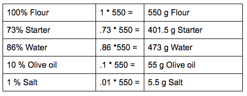 Baker’s Math Practice Problems – Mamoot