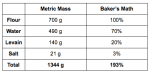 Calculating Recipes with Baker’s Math – Mamoot